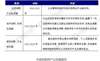 物聯網發展的瓶頸、制約與未來解決途徑